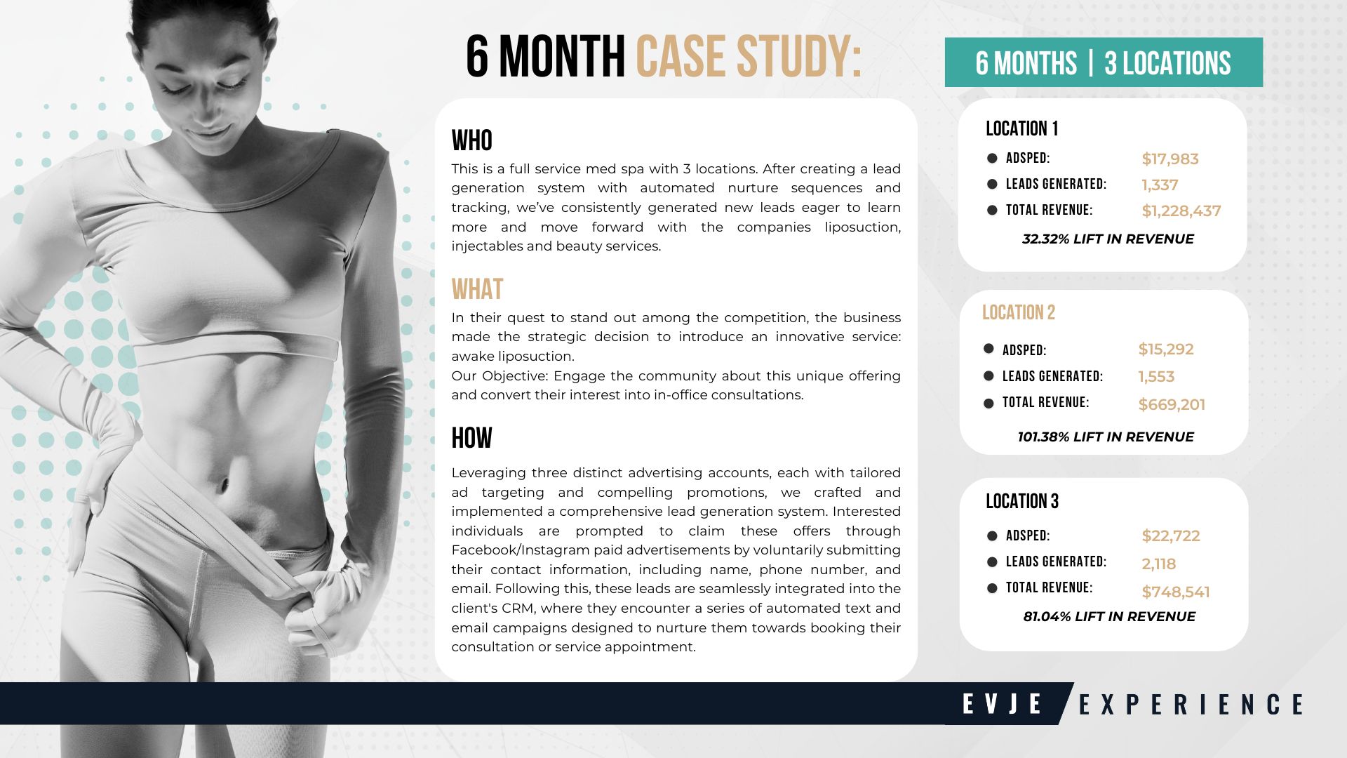 MedSpa Lead Generation Case Study by Kristin Evje Knudson